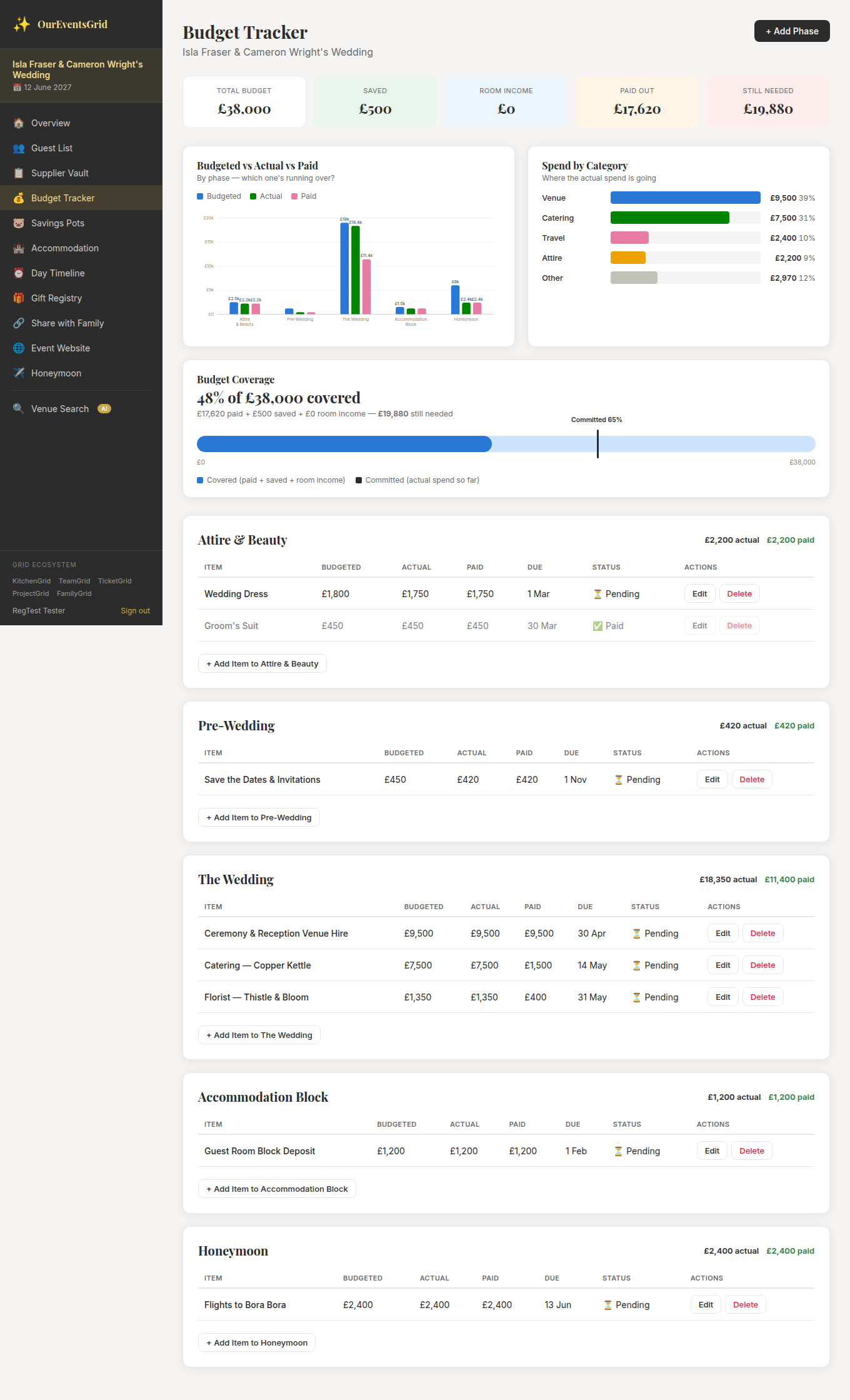 Budget tracker with charts showing budgeted vs actual spend by phase and category